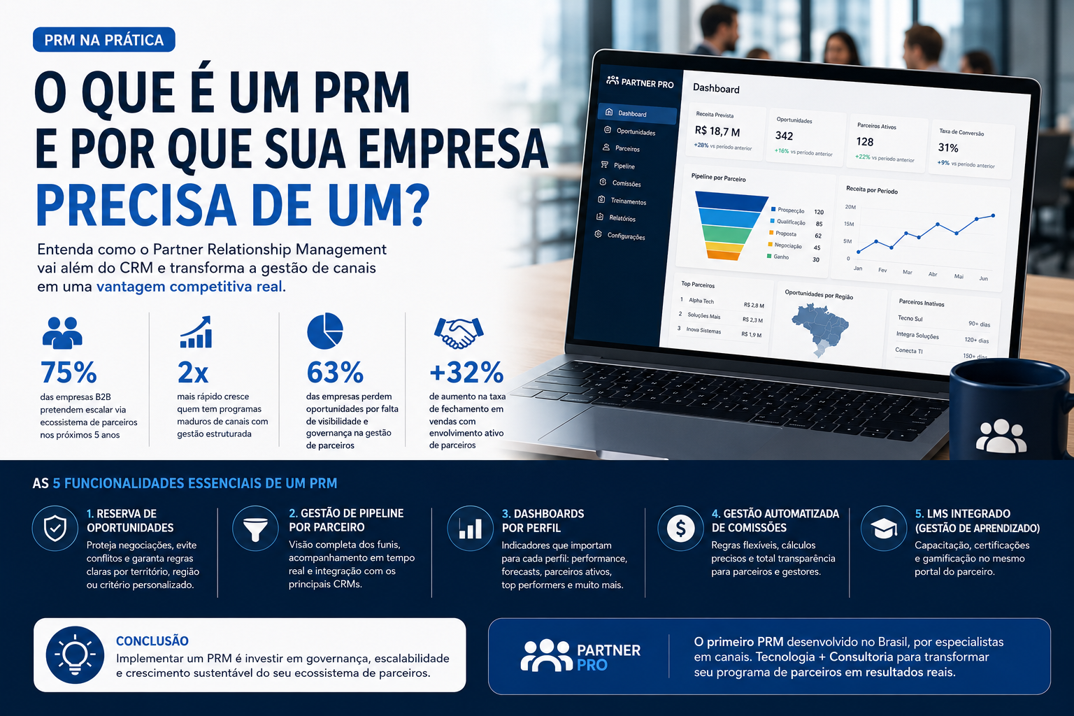 Descubra o que é um PRM (Partner Relationship Management), como ele funciona e por que é essencial para empresas que desejam escalar vendas indiretas, melhorar a gestão de parceiros e aumentar a previsibilidade de receita.
